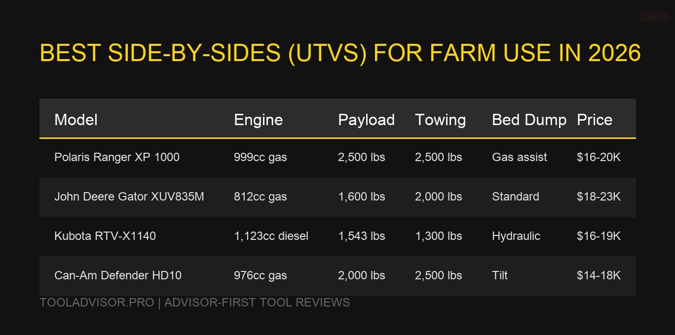 Best Side-by-Sides (UTVs) for Farm Use in 2026 — visual reference