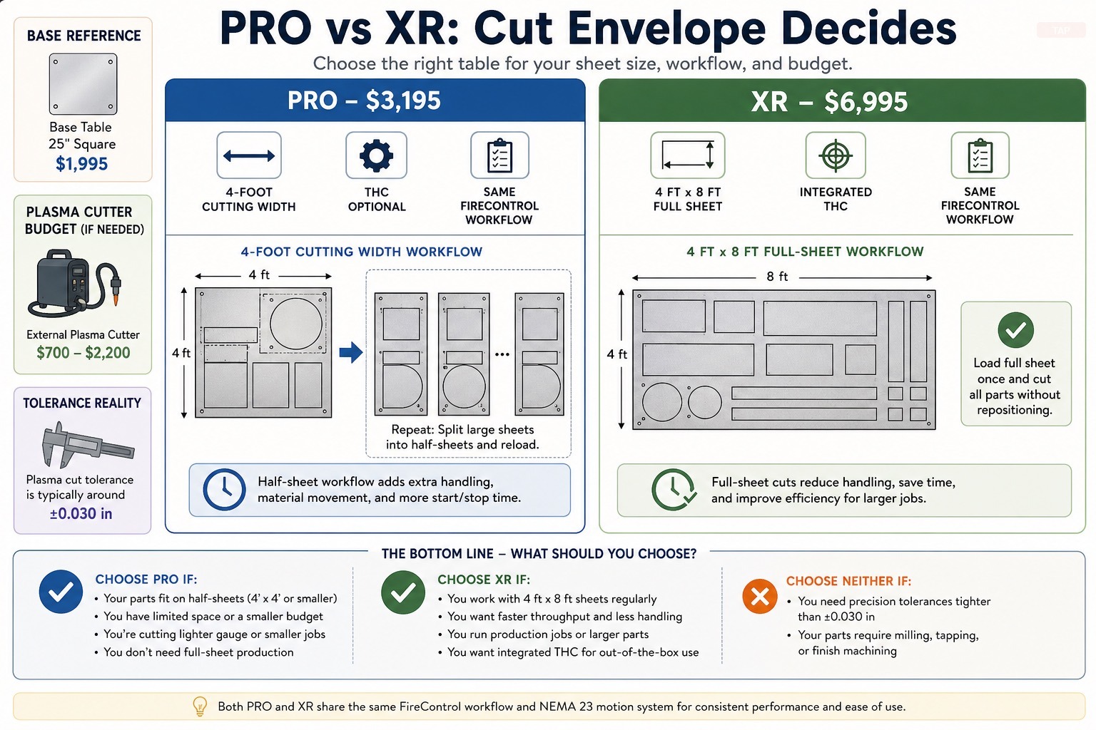 CrossFire PRO vs XR: Which Plasma Table Is Worth the Price Jump? — visual reference