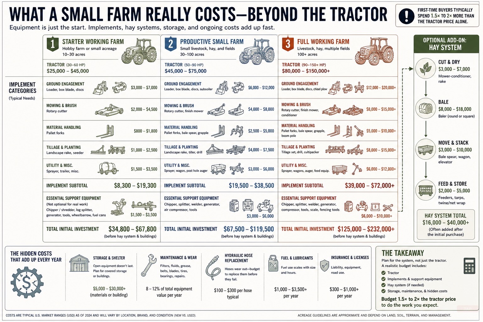 How Much Does Small Farm Equipment Cost in 2026? Full Breakdown — visual reference
